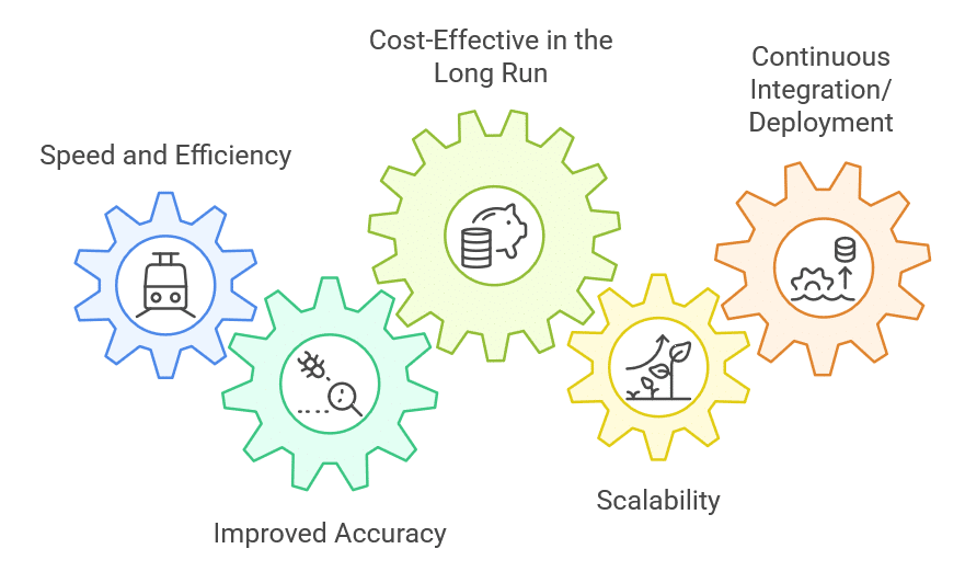 automation-testing-figure-1
