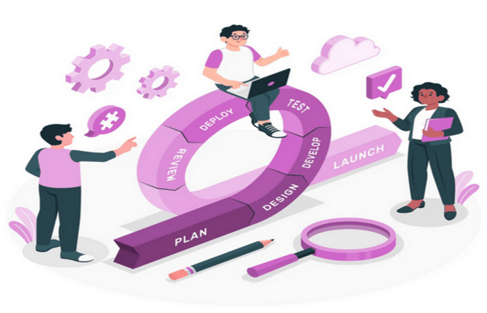 From Concept to Deployment A Beh