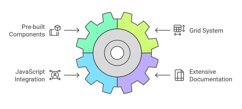 bootstrap-key-feature