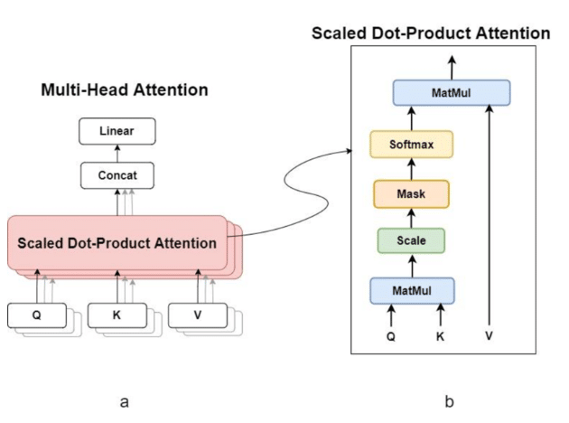 Multi Head Attention