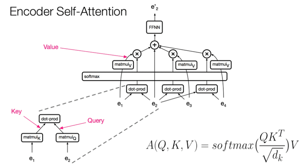 Self Attention Mechanism 1