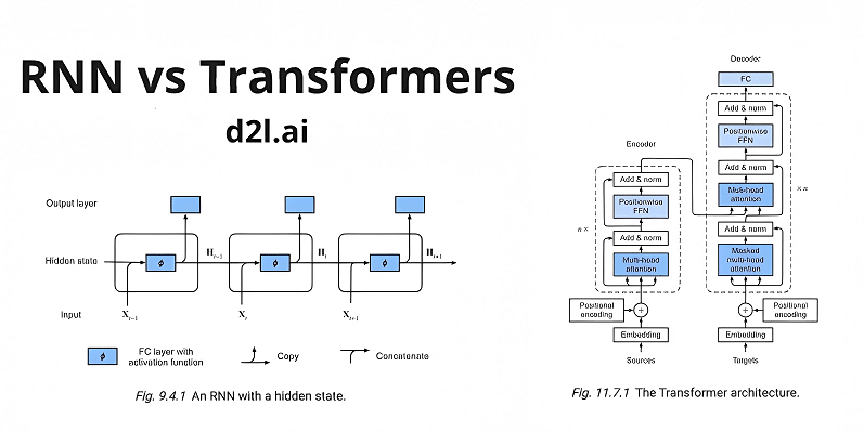 What Are Transformers