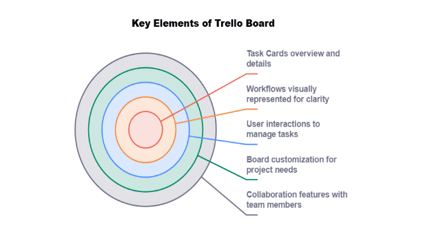 Apps for Boosting Productivity in IT