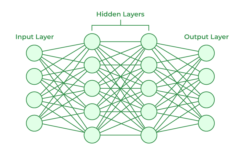 neural-networks-architecture
