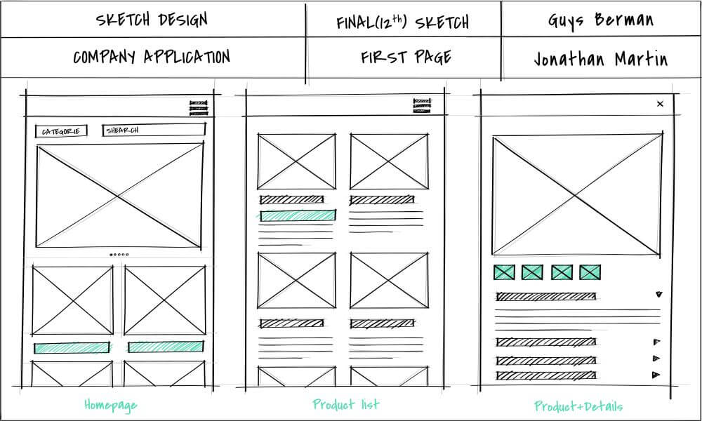 understanding wireframes figure 2