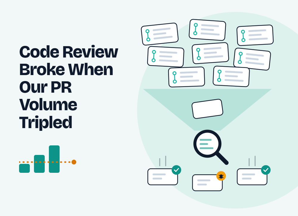 Code Review Broke When Our Pr Volume Tripled