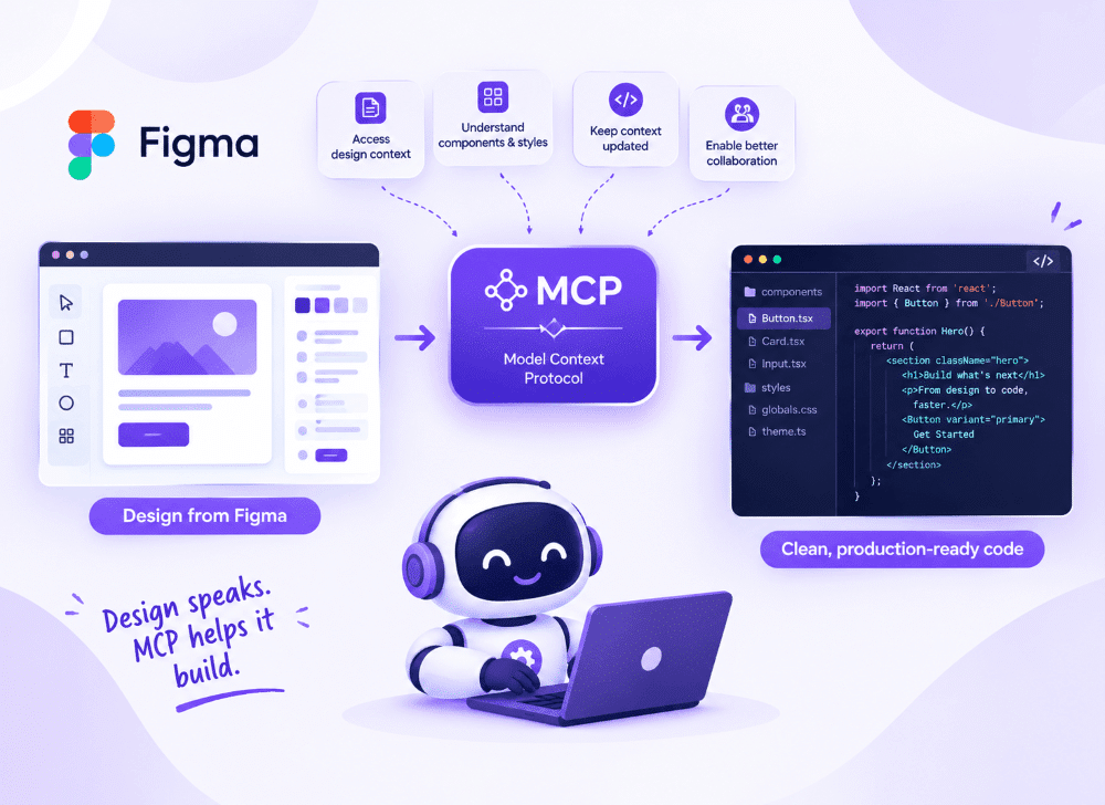 Figma Mcp How Is Changing Design To Code Development